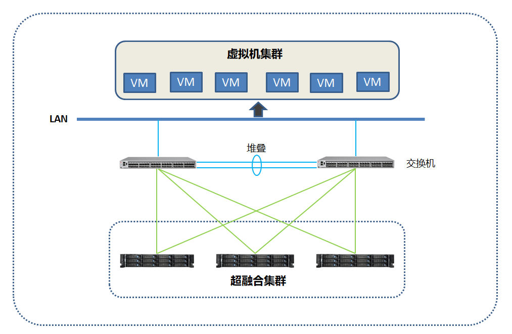 道熵超融合,助力熊猫信息利旧上云